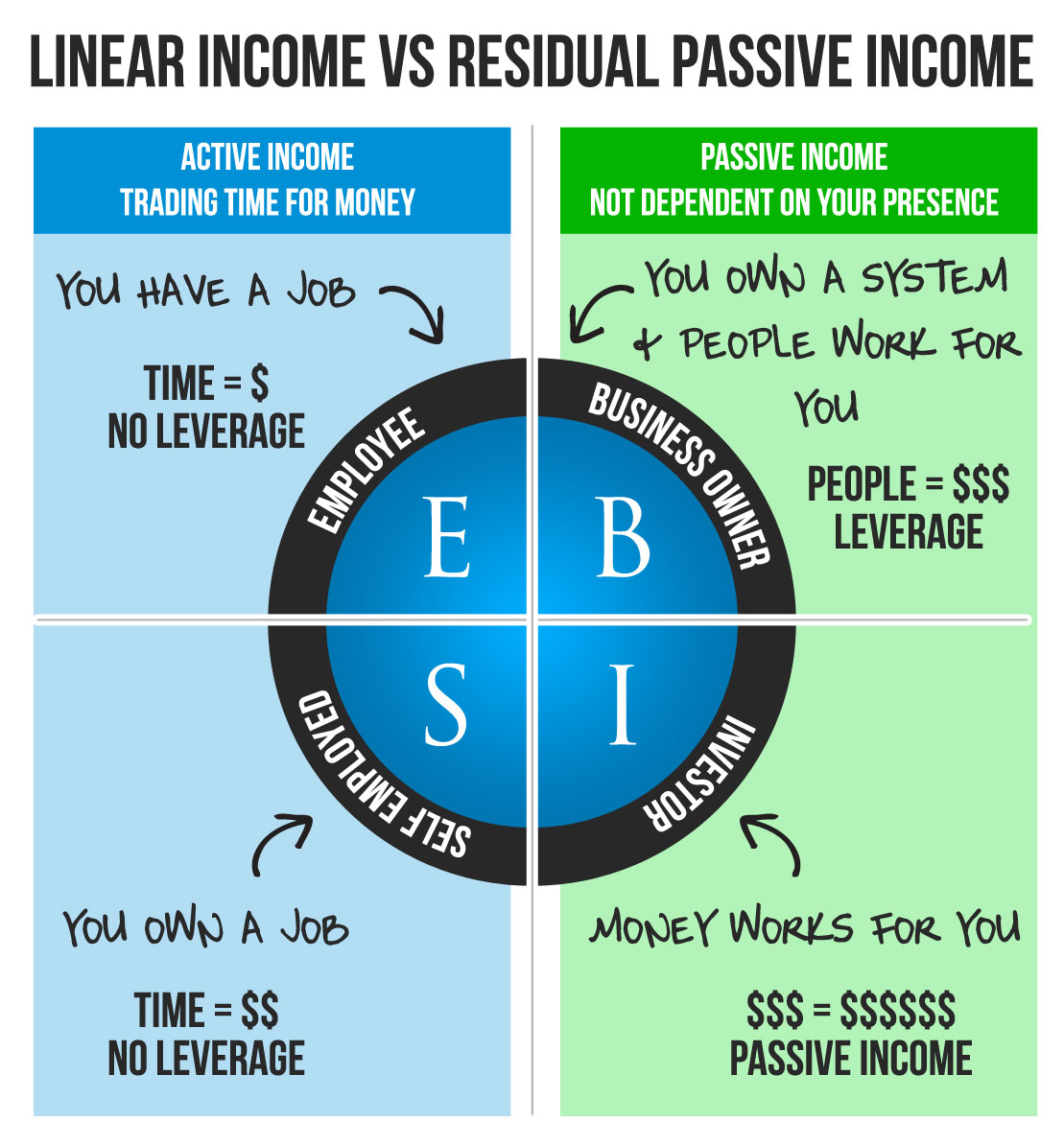 4 quadrant graph robert kiyosaki cashflow quadrant - gastjc