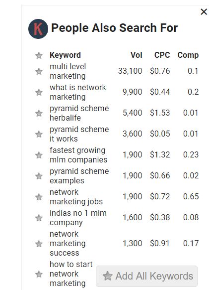 Keywords Everywhere side box