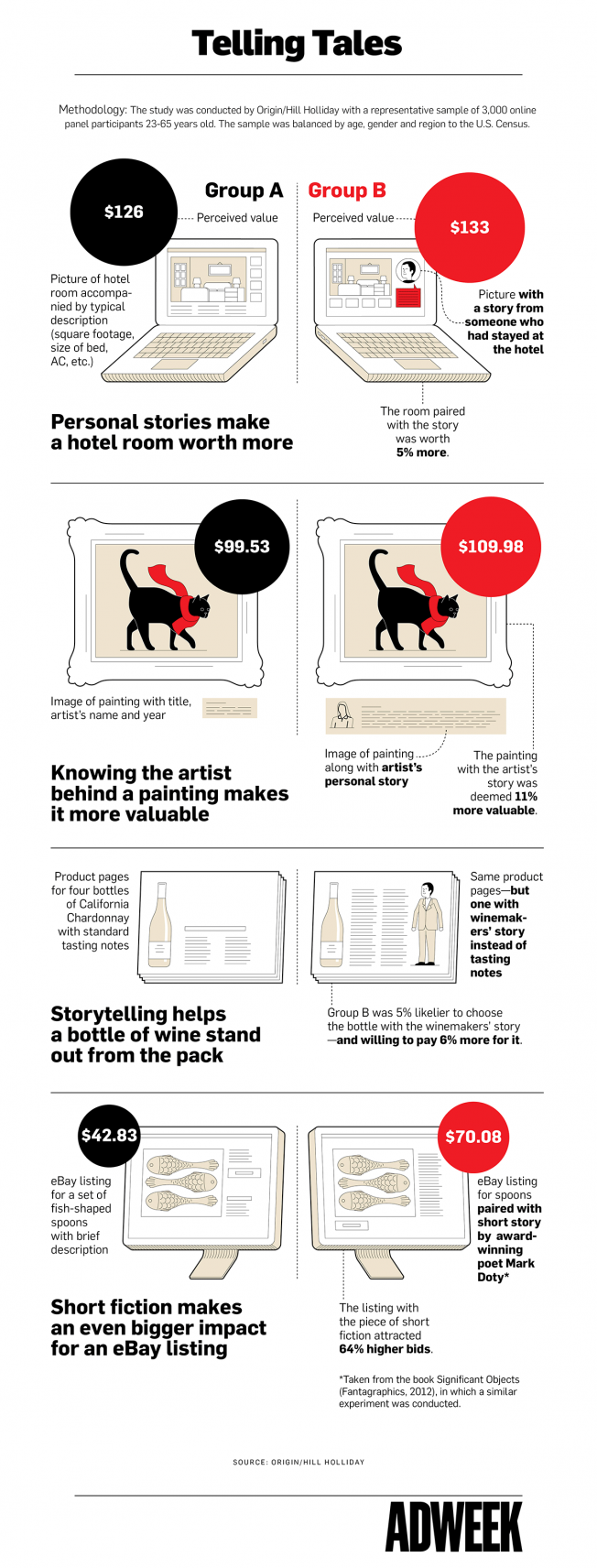Storytelling Infographic from AdWeek
